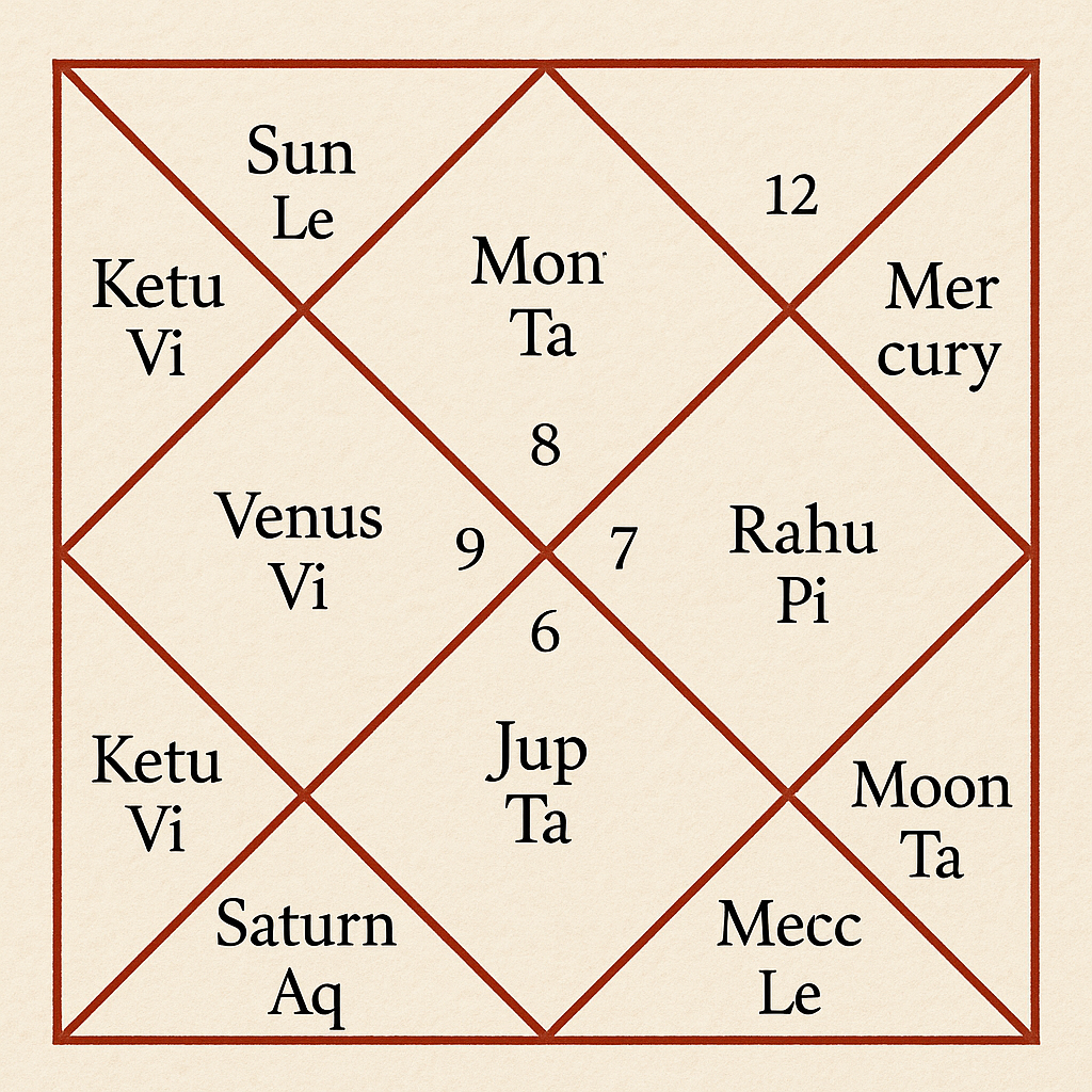 Kundali Image
